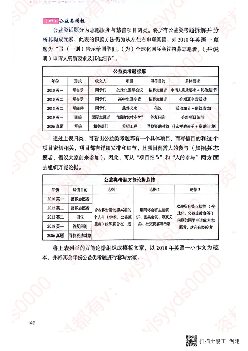 24见山英一上册_考研英语真题（英一＋英二）_考研英语真题_考研英语一历年真题_25英语-万能作文模板_赠送：25年万能作文模板_见山作文模板_新更-付费-见山作文-英语一