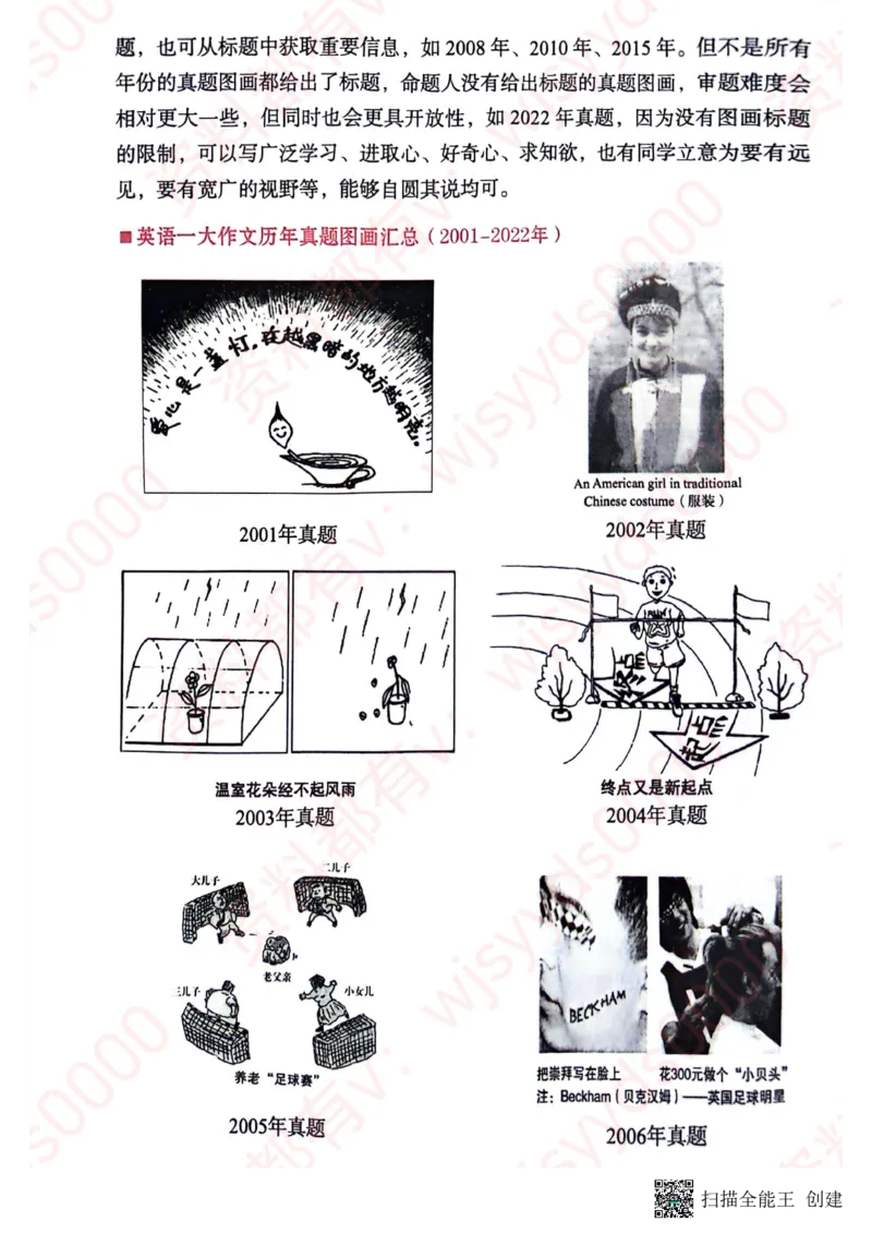 24见山英一上册_考研英语真题（英一＋英二）_考研英语真题_考研英语一历年真题_25英语-万能作文模板_赠送：25年万能作文模板_见山作文模板_新更-付费-见山作文-英语一