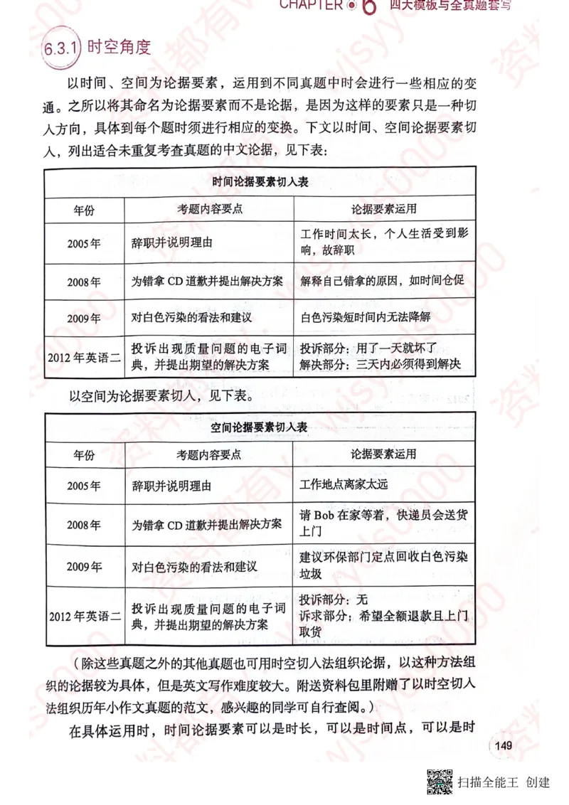 24见山英一上册_考研英语真题（英一＋英二）_考研英语真题_考研英语一历年真题_25英语-万能作文模板_赠送：25年万能作文模板_见山作文模板_新更-付费-见山作文-英语一
