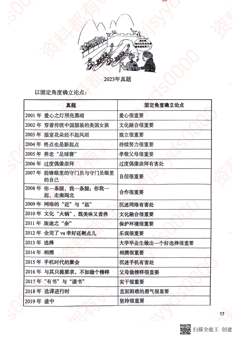 24见山英一上册_考研英语真题（英一＋英二）_考研英语真题_考研英语一历年真题_25英语-万能作文模板_赠送：25年万能作文模板_见山作文模板_新更-付费-见山作文-英语一