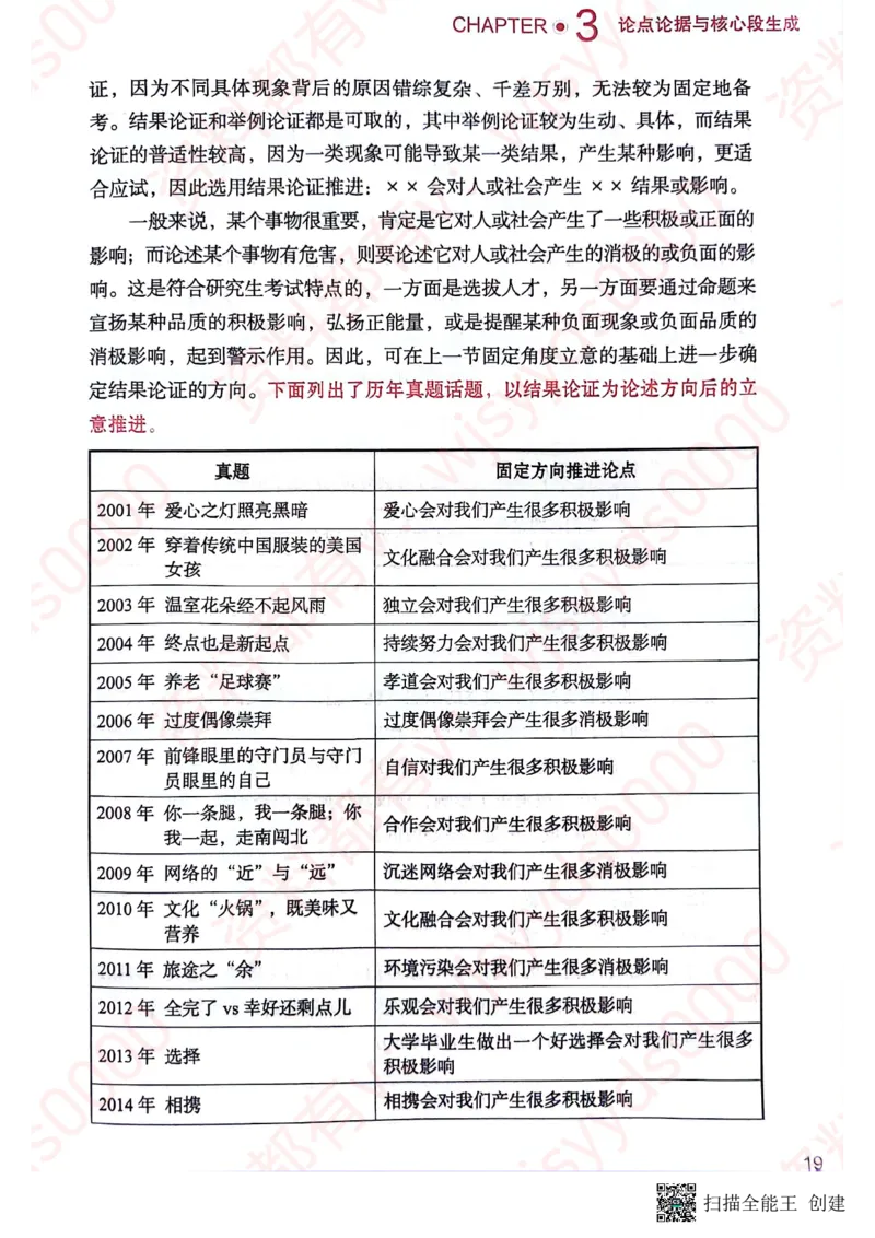 24见山英一上册_考研英语真题（英一＋英二）_考研英语真题_考研英语一历年真题_25英语-万能作文模板_赠送：25年万能作文模板_见山作文模板_新更-付费-见山作文-英语一