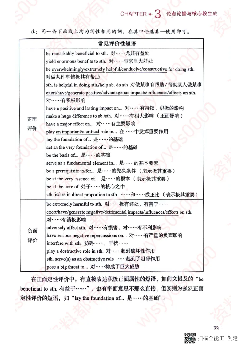 24见山英一上册_考研英语真题（英一＋英二）_考研英语真题_考研英语一历年真题_25英语-万能作文模板_赠送：25年万能作文模板_见山作文模板_新更-付费-见山作文-英语一
