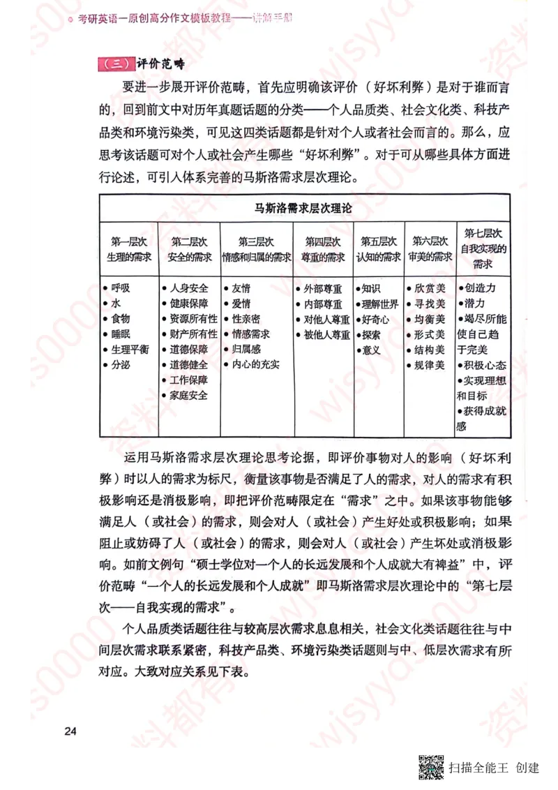 24见山英一上册_考研英语真题（英一＋英二）_考研英语真题_考研英语一历年真题_25英语-万能作文模板_赠送：25年万能作文模板_见山作文模板_新更-付费-见山作文-英语一