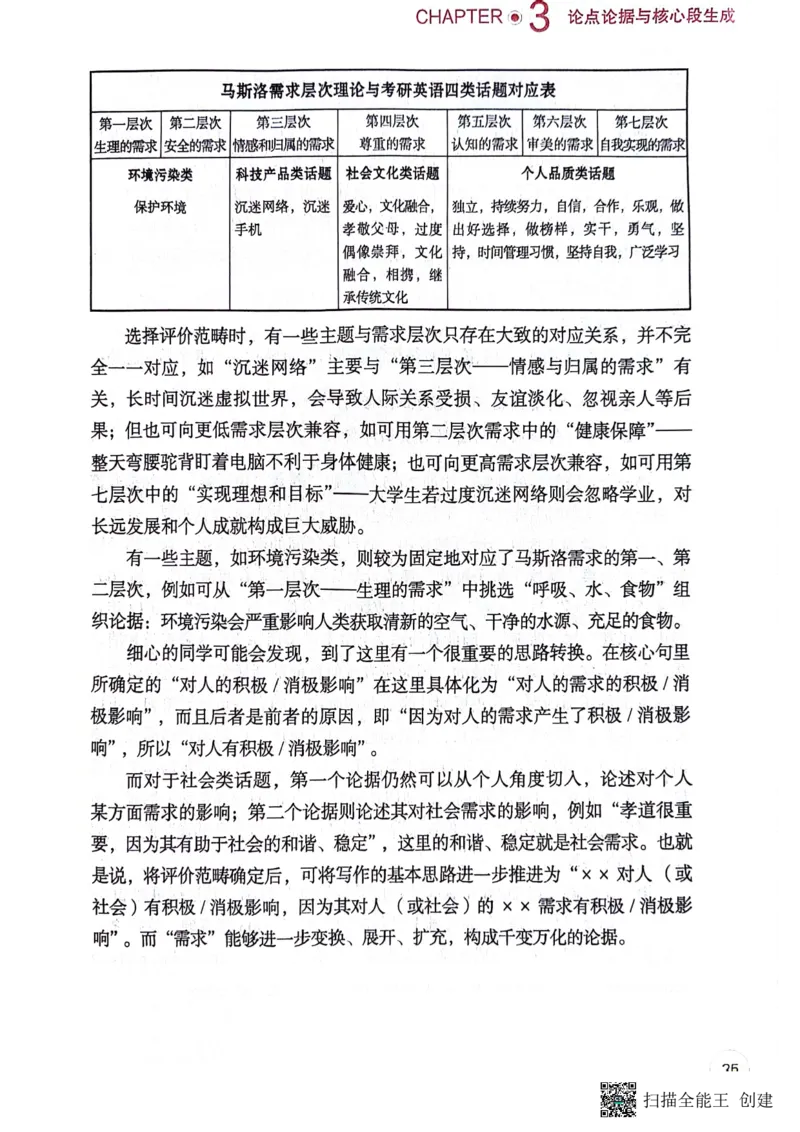 24见山英一上册_考研英语真题（英一＋英二）_考研英语真题_考研英语一历年真题_25英语-万能作文模板_赠送：25年万能作文模板_见山作文模板_新更-付费-见山作文-英语一