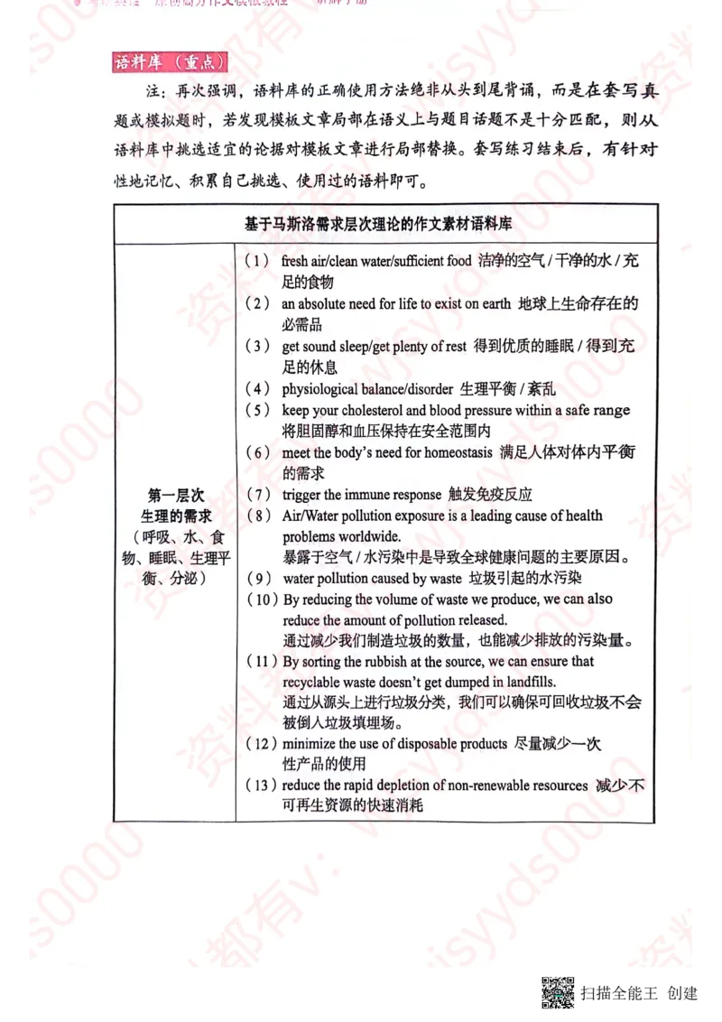 24见山英一上册_考研英语真题（英一＋英二）_考研英语真题_考研英语一历年真题_25英语-万能作文模板_赠送：25年万能作文模板_见山作文模板_新更-付费-见山作文-英语一