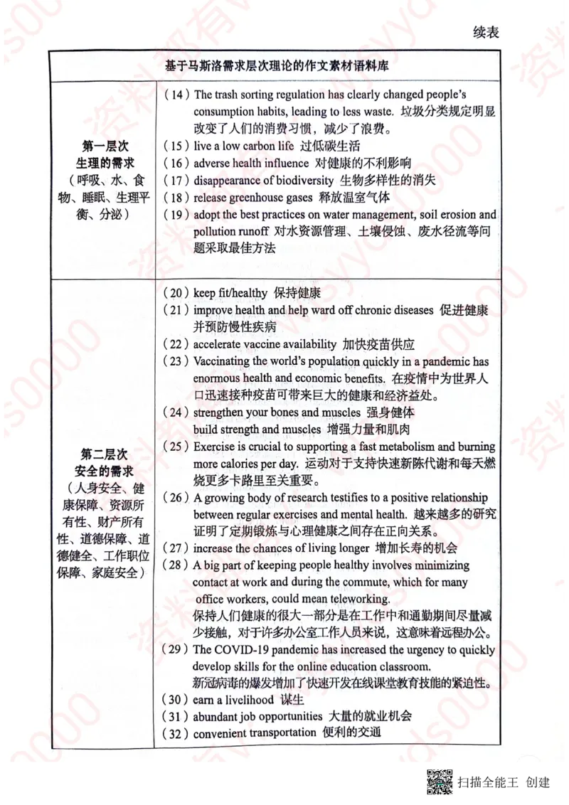 24见山英一上册_考研英语真题（英一＋英二）_考研英语真题_考研英语一历年真题_25英语-万能作文模板_赠送：25年万能作文模板_见山作文模板_新更-付费-见山作文-英语一