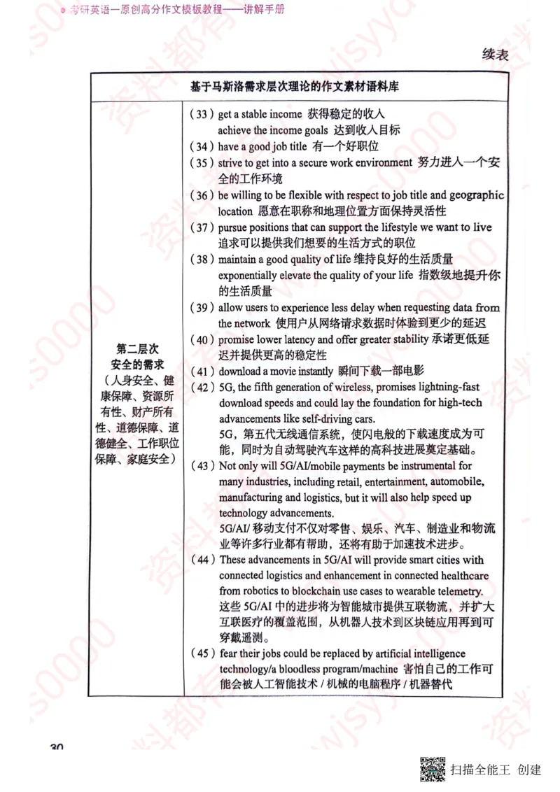 24见山英一上册_考研英语真题（英一＋英二）_考研英语真题_考研英语一历年真题_25英语-万能作文模板_赠送：25年万能作文模板_见山作文模板_新更-付费-见山作文-英语一