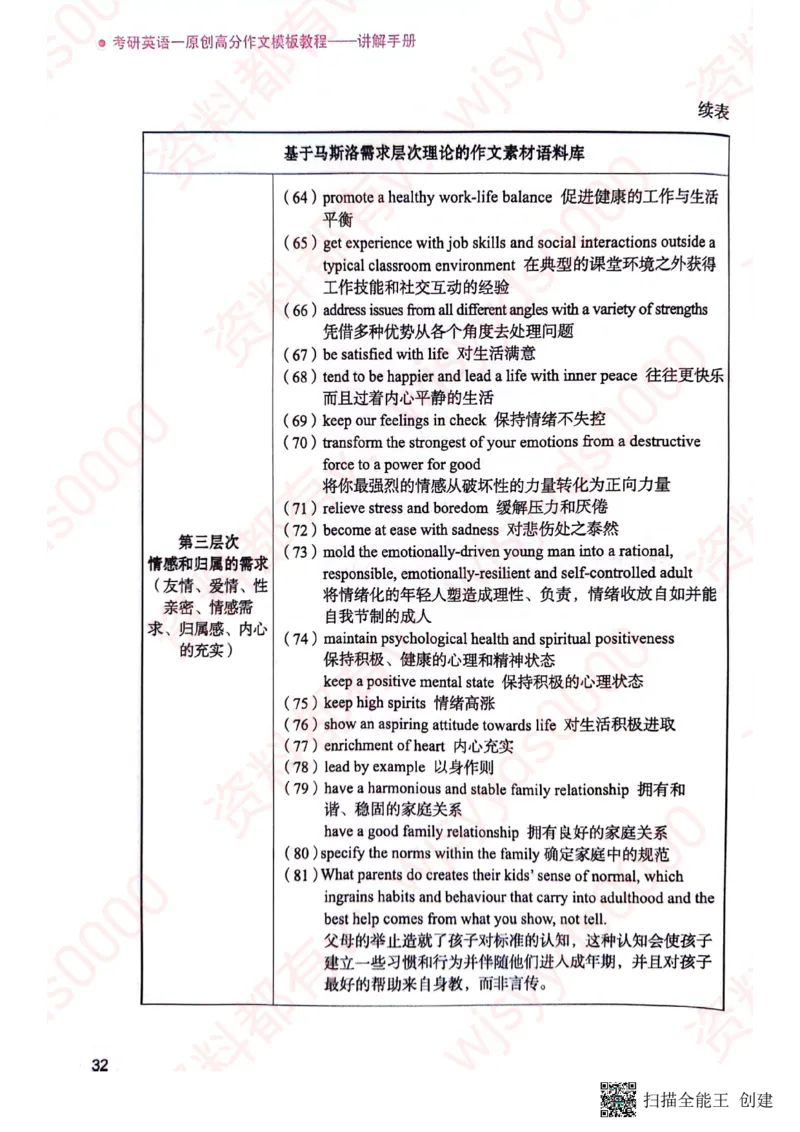 24见山英一上册_考研英语真题（英一＋英二）_考研英语真题_考研英语一历年真题_25英语-万能作文模板_赠送：25年万能作文模板_见山作文模板_新更-付费-见山作文-英语一