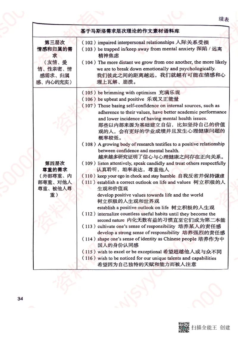 24见山英一上册_考研英语真题（英一＋英二）_考研英语真题_考研英语一历年真题_25英语-万能作文模板_赠送：25年万能作文模板_见山作文模板_新更-付费-见山作文-英语一