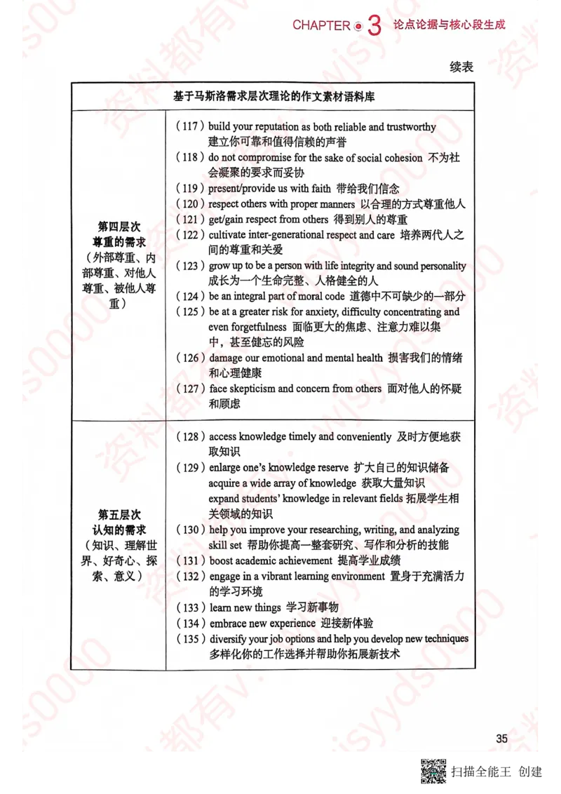 24见山英一上册_考研英语真题（英一＋英二）_考研英语真题_考研英语一历年真题_25英语-万能作文模板_赠送：25年万能作文模板_见山作文模板_新更-付费-见山作文-英语一