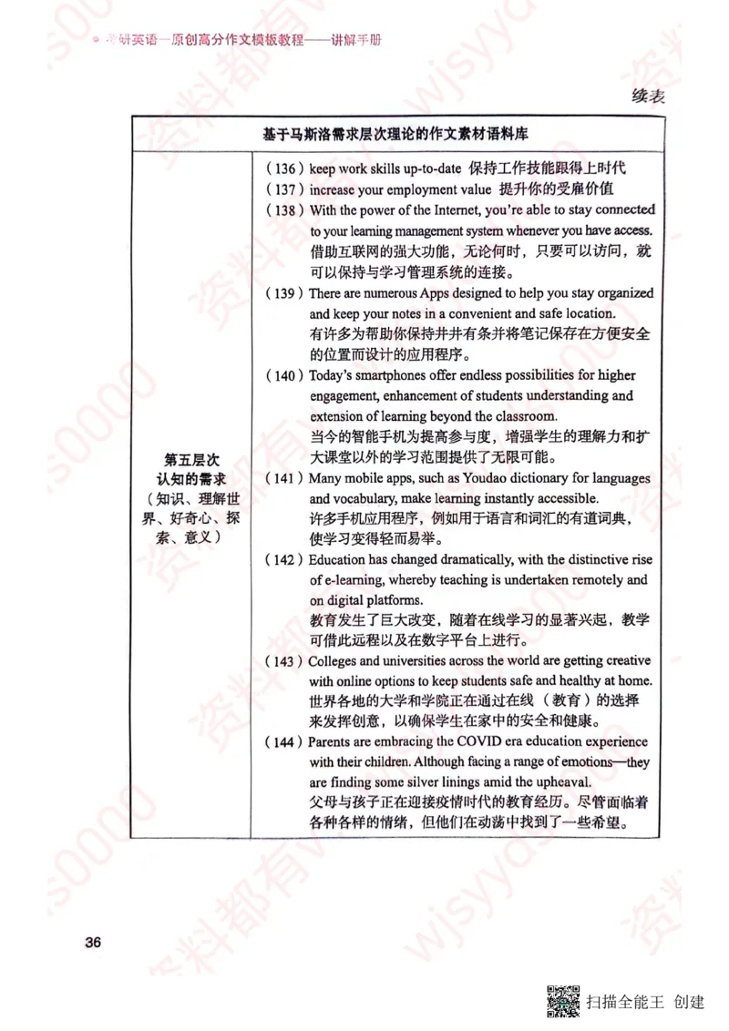 24见山英一上册_考研英语真题（英一＋英二）_考研英语真题_考研英语一历年真题_25英语-万能作文模板_赠送：25年万能作文模板_见山作文模板_新更-付费-见山作文-英语一
