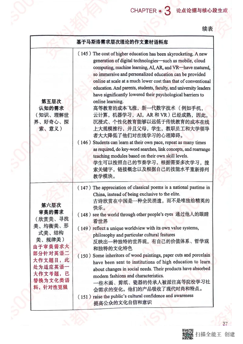 24见山英一上册_考研英语真题（英一＋英二）_考研英语真题_考研英语一历年真题_25英语-万能作文模板_赠送：25年万能作文模板_见山作文模板_新更-付费-见山作文-英语一