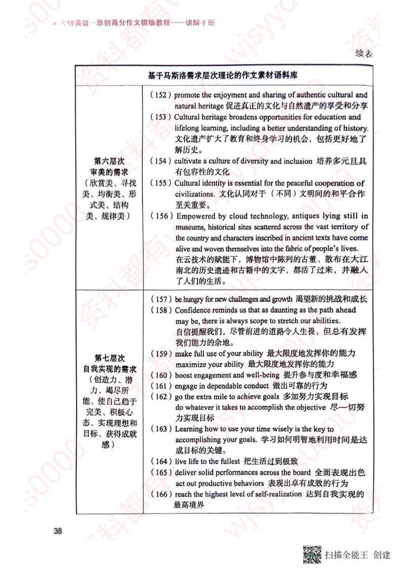 24见山英一上册_考研英语真题（英一＋英二）_考研英语真题_考研英语一历年真题_25英语-万能作文模板_赠送：25年万能作文模板_见山作文模板_新更-付费-见山作文-英语一