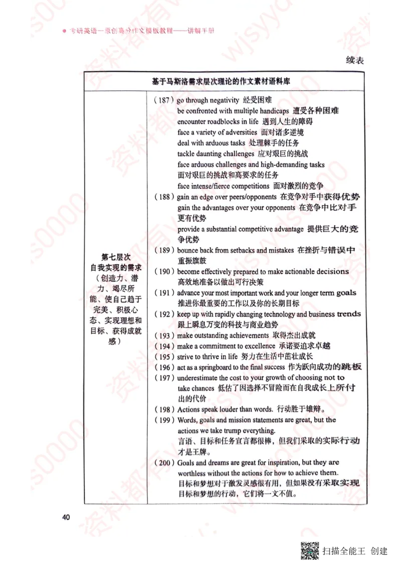 24见山英一上册_考研英语真题（英一＋英二）_考研英语真题_考研英语一历年真题_25英语-万能作文模板_赠送：25年万能作文模板_见山作文模板_新更-付费-见山作文-英语一
