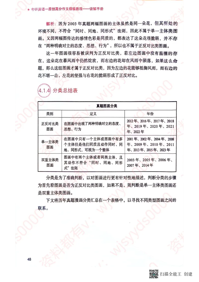 24见山英一上册_考研英语真题（英一＋英二）_考研英语真题_考研英语一历年真题_25英语-万能作文模板_赠送：25年万能作文模板_见山作文模板_新更-付费-见山作文-英语一