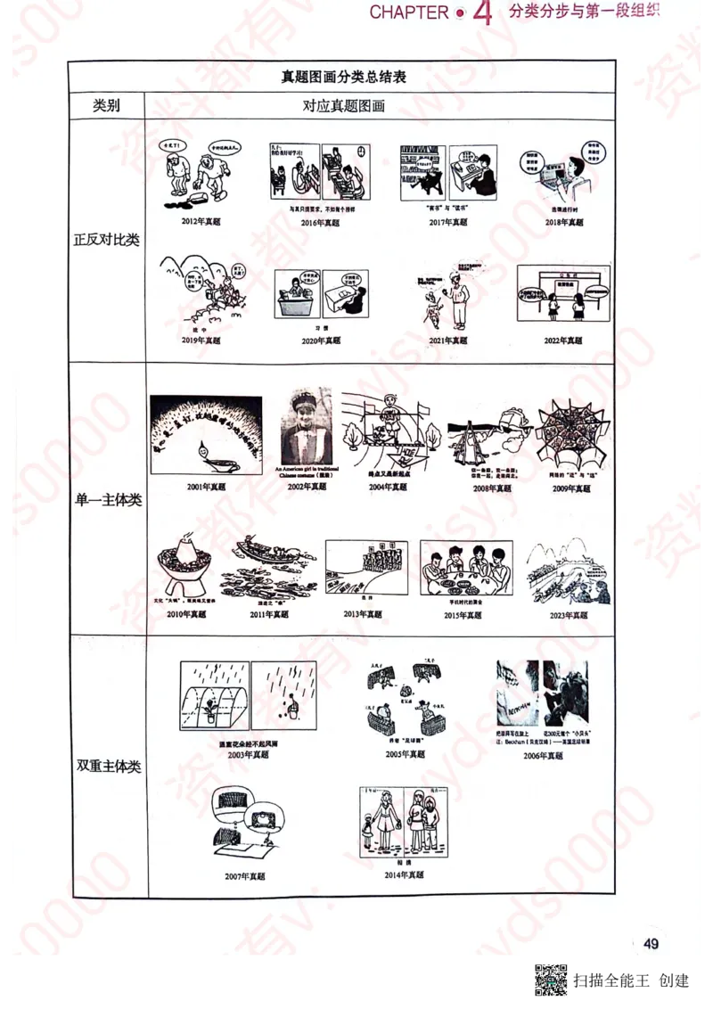 24见山英一上册_考研英语真题（英一＋英二）_考研英语真题_考研英语一历年真题_25英语-万能作文模板_赠送：25年万能作文模板_见山作文模板_新更-付费-见山作文-英语一