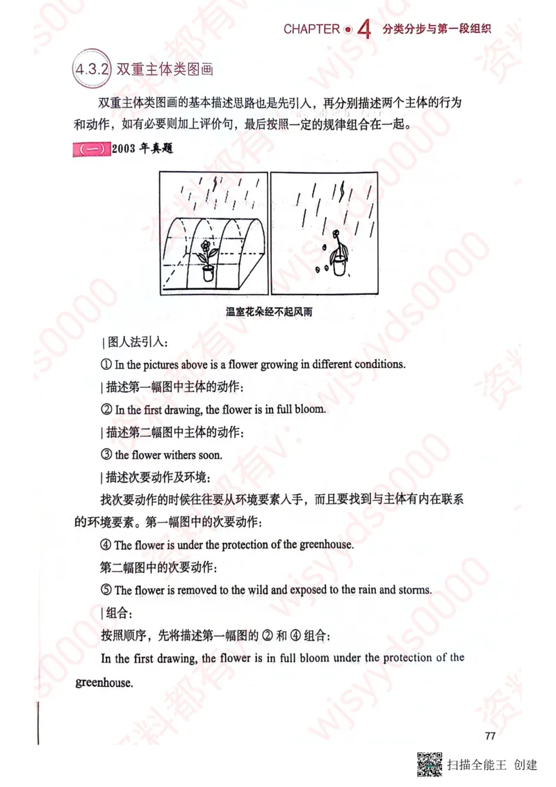 24见山英一上册_考研英语真题（英一＋英二）_考研英语真题_考研英语一历年真题_25英语-万能作文模板_赠送：25年万能作文模板_见山作文模板_新更-付费-见山作文-英语一