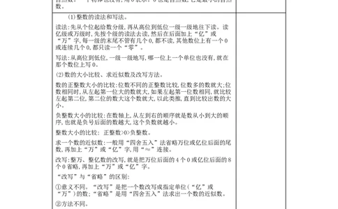 第6单元整理和复习_小学数学人教版6年级下册_2课时简案_2课时简案