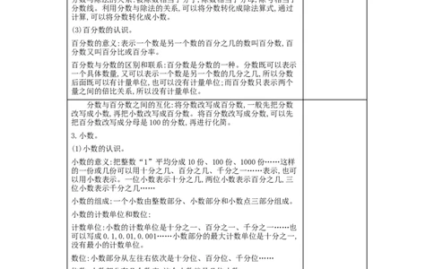 第6单元整理和复习_小学数学人教版6年级下册_2课时简案_2课时简案
