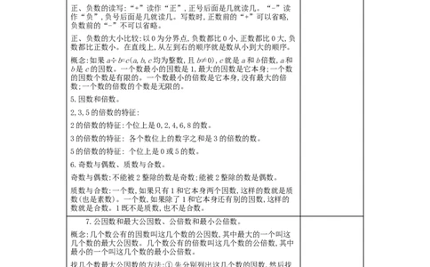 第6单元整理和复习_小学数学人教版6年级下册_2课时简案_2课时简案
