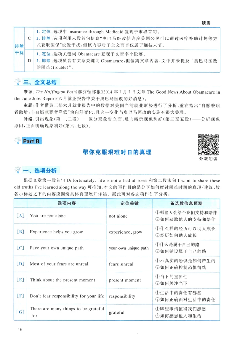 2015年真题解析及复习思路_考研英语真题（英一＋英二）_考研英语真题_考研英语二历年真题_❤️6.黄皮-英语二+解析_真题解析及复习思路（2010-2025）