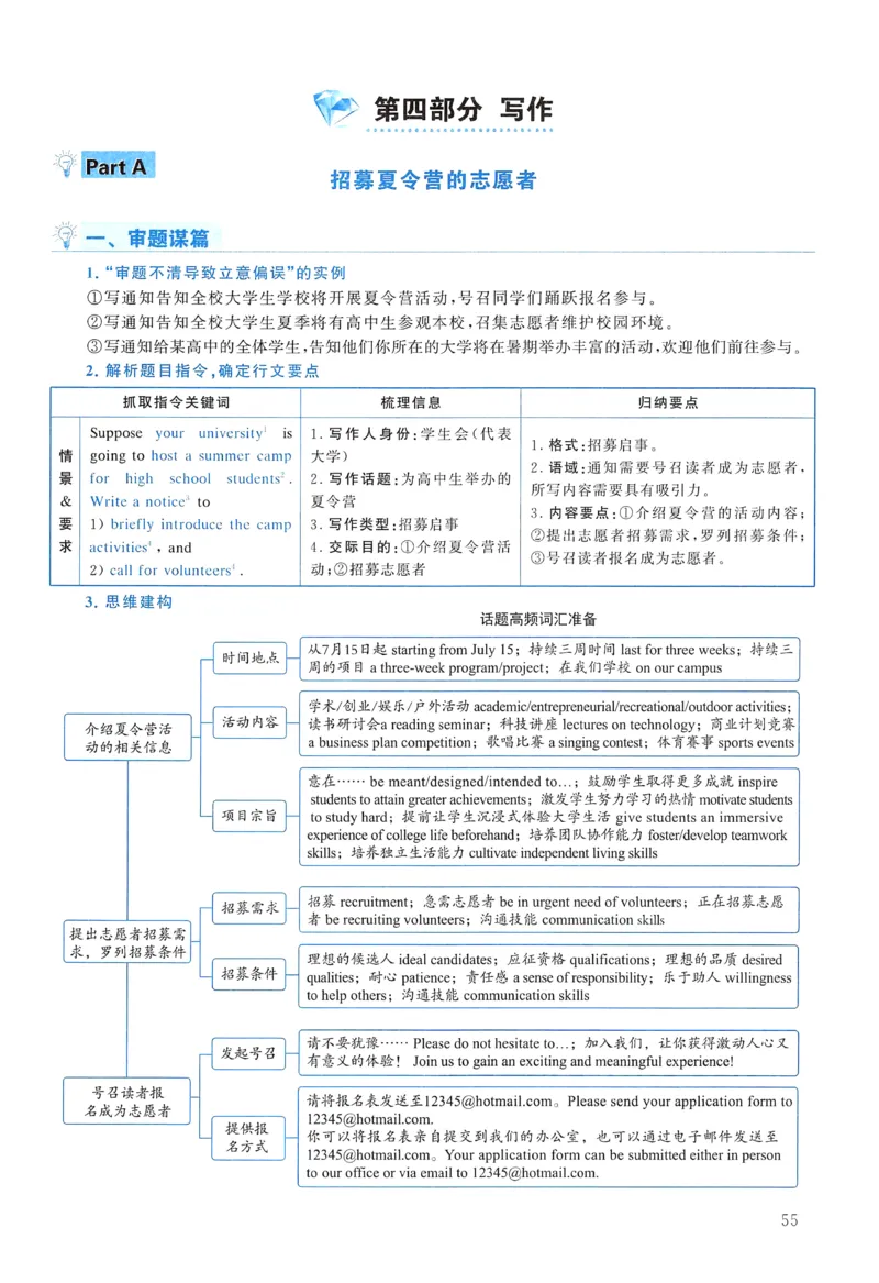 2015年真题解析及复习思路_考研英语真题（英一＋英二）_考研英语真题_考研英语二历年真题_❤️6.黄皮-英语二+解析_真题解析及复习思路（2010-2025）