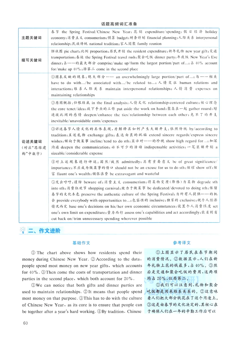 2015年真题解析及复习思路_考研英语真题（英一＋英二）_考研英语真题_考研英语二历年真题_❤️6.黄皮-英语二+解析_真题解析及复习思路（2010-2025）