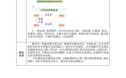 第3课时数的运算（1）_小学数学人教版单独教案（1-6上下册）_《绿卡图书教案》1-6下册（26春）_6年级下册（26春）_6整理和复习