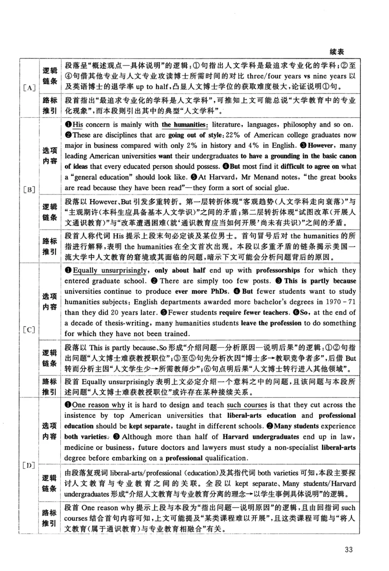 2011年真题解析及复习思路_考研英语真题（英一＋英二）_考研英语真题_考研英语一历年真题_❤️6.黄皮-英语一解析_真题解析及复习思路（2001-2025）