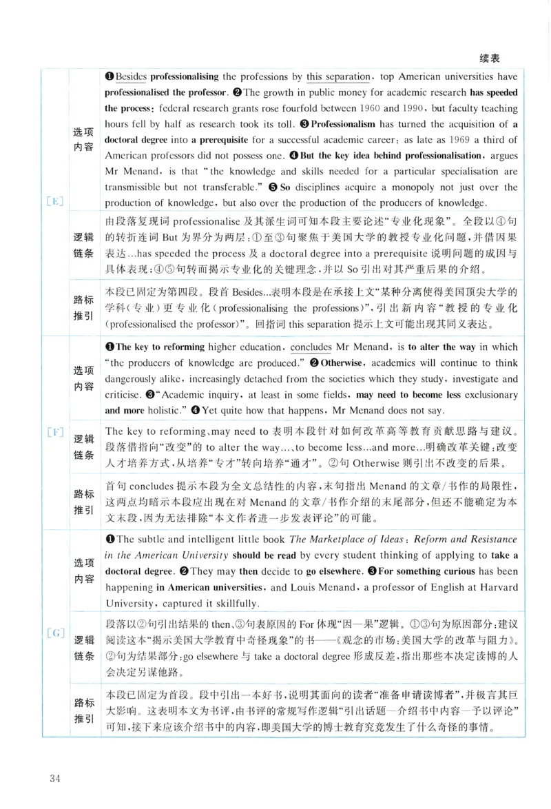 2011年真题解析及复习思路_考研英语真题（英一＋英二）_考研英语真题_考研英语一历年真题_❤️6.黄皮-英语一解析_真题解析及复习思路（2001-2025）