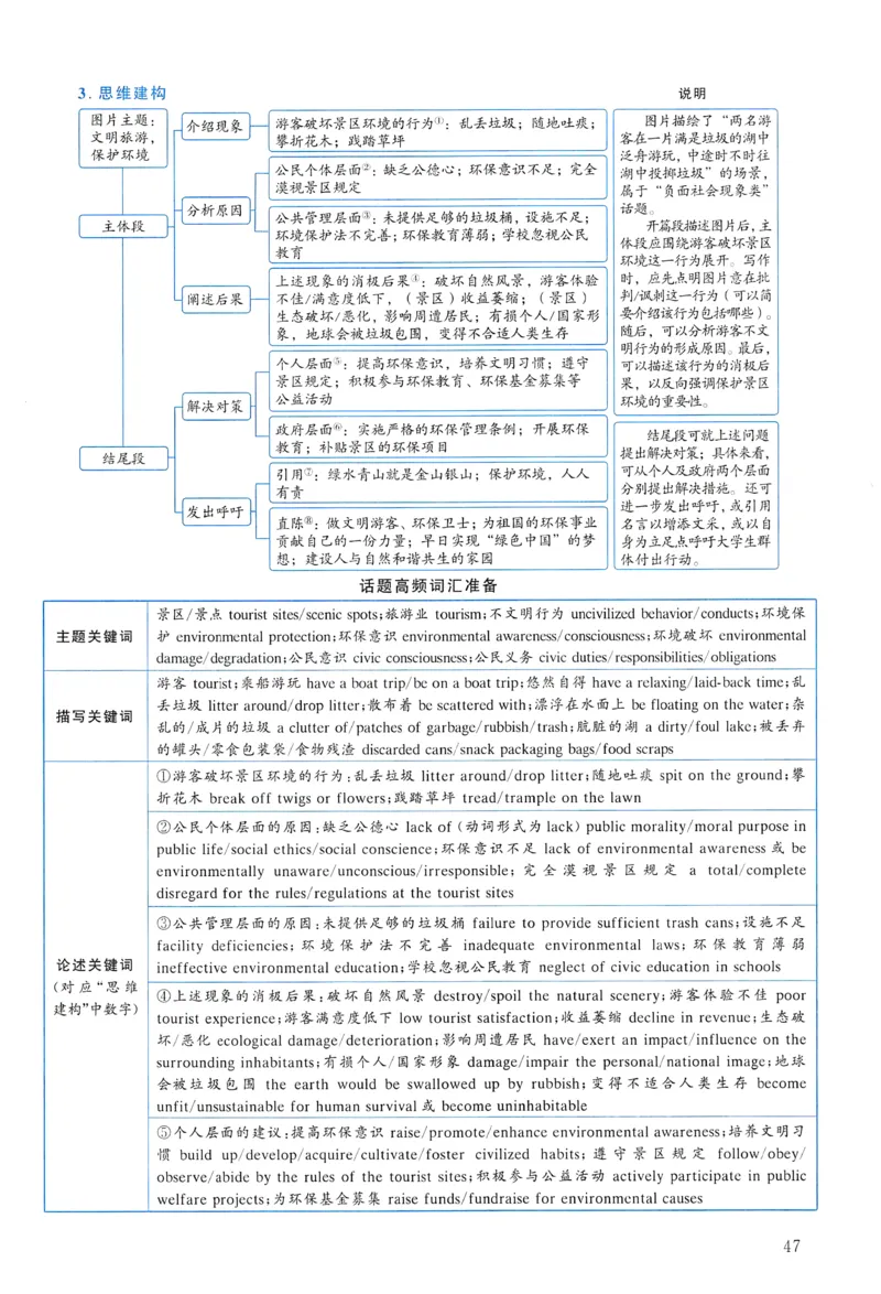 2011年真题解析及复习思路_考研英语真题（英一＋英二）_考研英语真题_考研英语一历年真题_❤️6.黄皮-英语一解析_真题解析及复习思路（2001-2025）