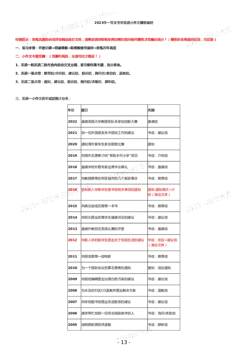 一等文英语一作文模板_考研英语真题（英一＋英二）_考研英语真题_考研英语一历年真题_25英语-万能作文模板_赠送：25年万能作文模板_一等文作文