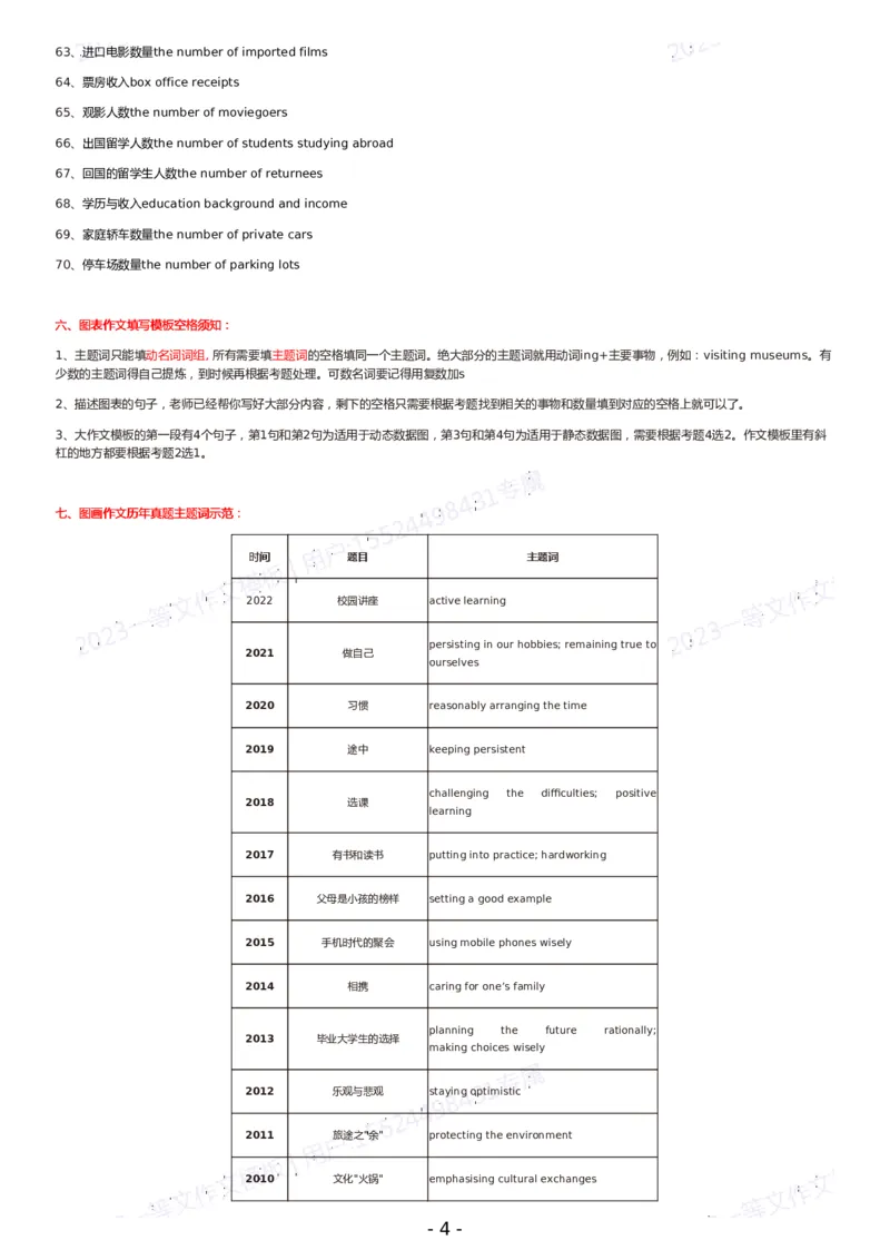 一等文英语一作文模板_考研英语真题（英一＋英二）_考研英语真题_考研英语一历年真题_25英语-万能作文模板_赠送：25年万能作文模板_一等文作文