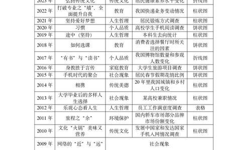 大作文高分模板_考研英语真题（英一＋英二）_考研英语真题_考研英语二历年真题_25英语-万能作文模板_25年万能作文模板（持续更新...）_小谭_高分模板