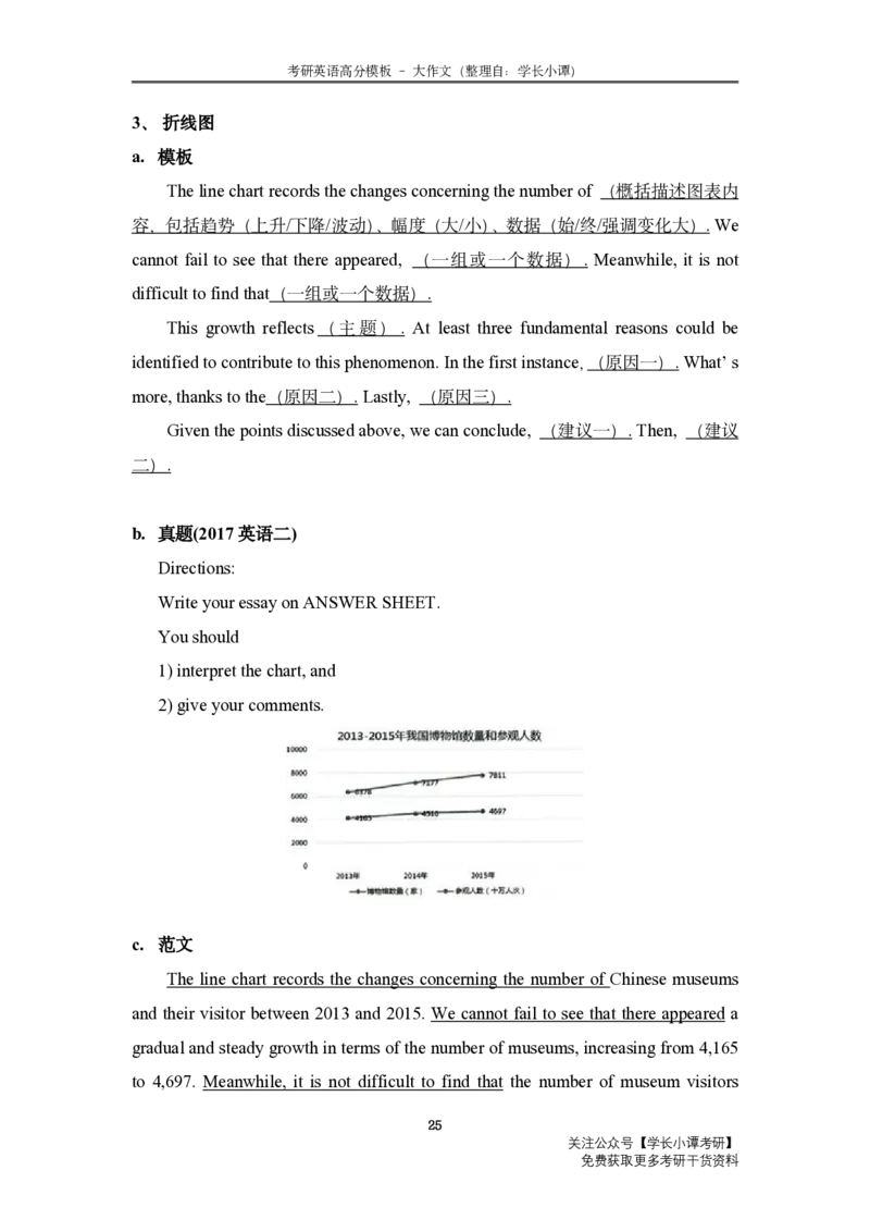 大作文高分模板_考研英语真题（英一＋英二）_考研英语真题_考研英语二历年真题_25英语-万能作文模板_25年万能作文模板（持续更新...）_小谭_高分模板