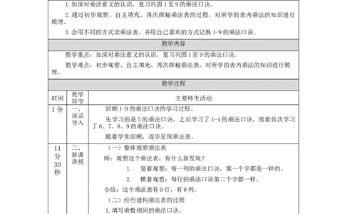 表内乘法（二）整理和复习（第1课时）教学设计_小学数学人教版单独教案（1-6上下册）_《智慧教育教案》1-6上下册（25秋）_1-6上册_2年级上册（教案）新插图_第6单元表内乘法（二)