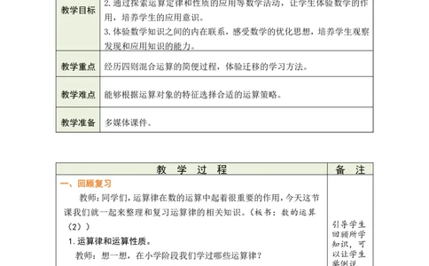 第4课时数的运算（2）_小学数学人教版单独教案（1-6上下册）_《绿卡图书教案》1-6下册（26春）_6年级下册（26春）_6整理和复习