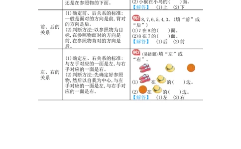 第2单元归纳总结_小学数学人教版1年级上册_10单元归纳总结_10单元归纳总结