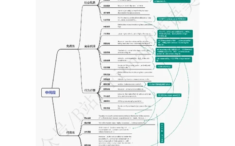 英一免费模板与付费模板的结合应用_考研英语真题（英一＋英二）_考研英语真题_考研英语一历年真题_25英语-万能作文模板_赠送：25年万能作文模板_Fiona-英语作文模板_英语一