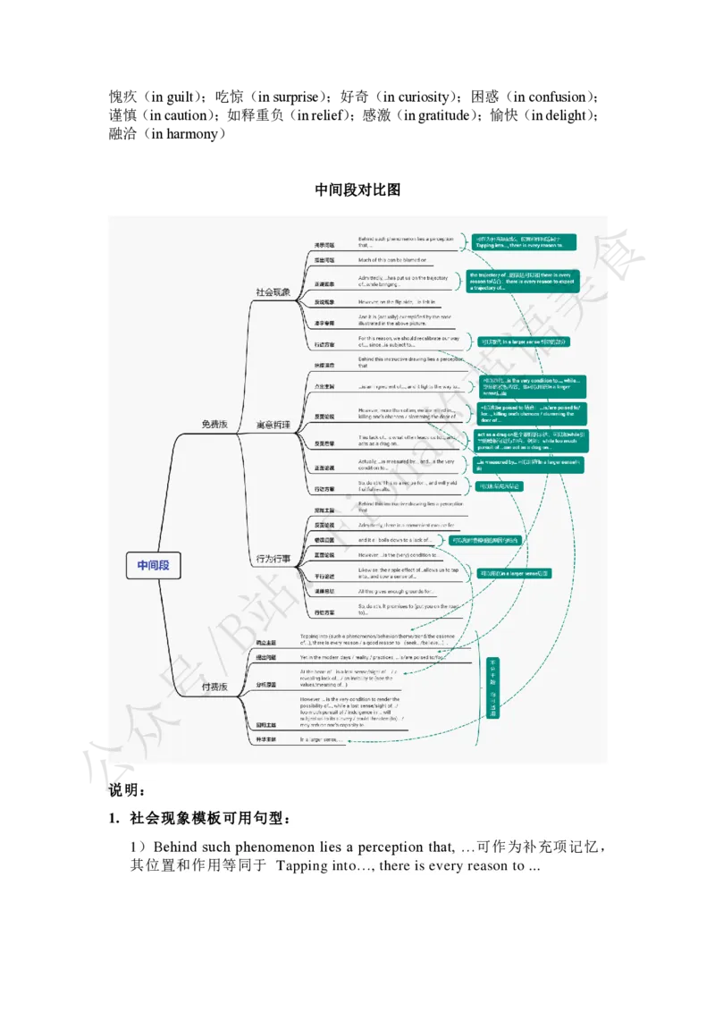 英一免费模板与付费模板的结合应用_考研英语真题（英一＋英二）_考研英语真题_考研英语一历年真题_25英语-万能作文模板_赠送：25年万能作文模板_Fiona-英语作文模板_英语一