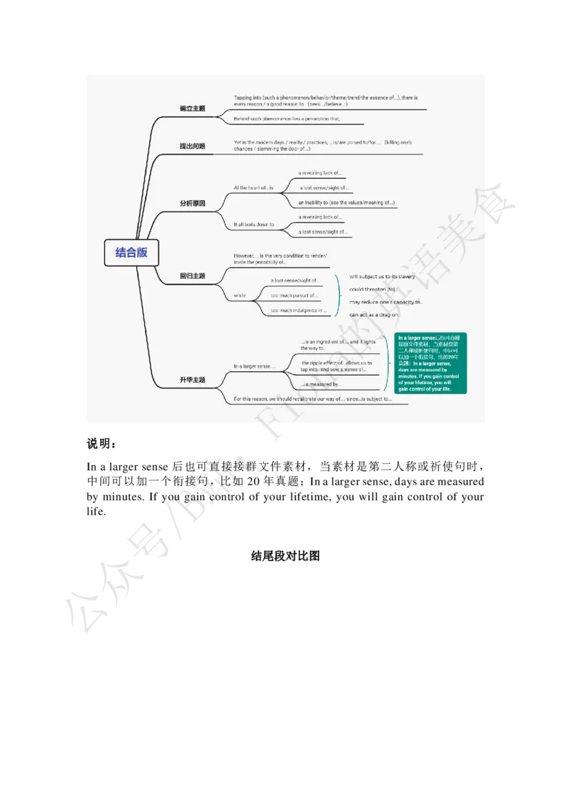 英一免费模板与付费模板的结合应用_考研英语真题（英一＋英二）_考研英语真题_考研英语一历年真题_25英语-万能作文模板_赠送：25年万能作文模板_Fiona-英语作文模板_英语一