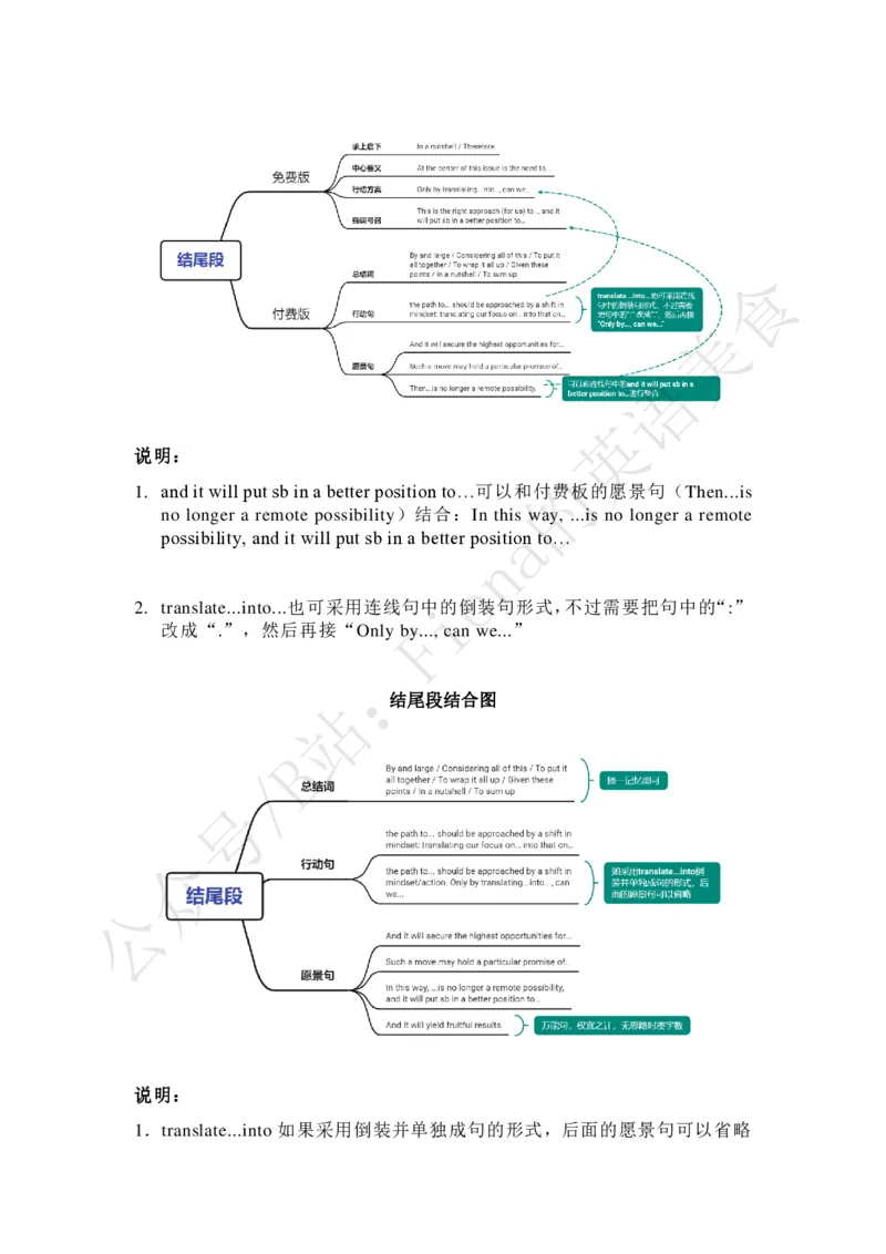 英一免费模板与付费模板的结合应用_考研英语真题（英一＋英二）_考研英语真题_考研英语一历年真题_25英语-万能作文模板_赠送：25年万能作文模板_Fiona-英语作文模板_英语一