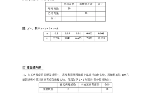第9章　&sect;9.4　列联表与独立性检验_新高考复习资料_2024年新高考资料_一轮复习资料_完2024数学步步高大一轮复习（课件+讲义）_2024年高考数学一轮复习讲义（新高考版）_一轮复习81练
