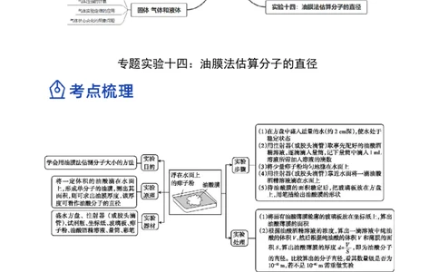 14.4实验十四油膜法估算分子的直径（讲）--2023年高考物理一轮复习讲练测（全国通用）（原卷版）_通用版（老高考）复习资料_2023年复习资料_一轮复习