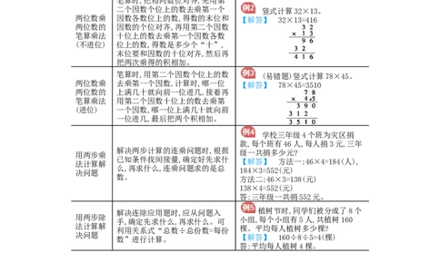 第4单元归纳总结_小学数学人教版3年级下册_11单元归纳总结_11单元归纳总结
