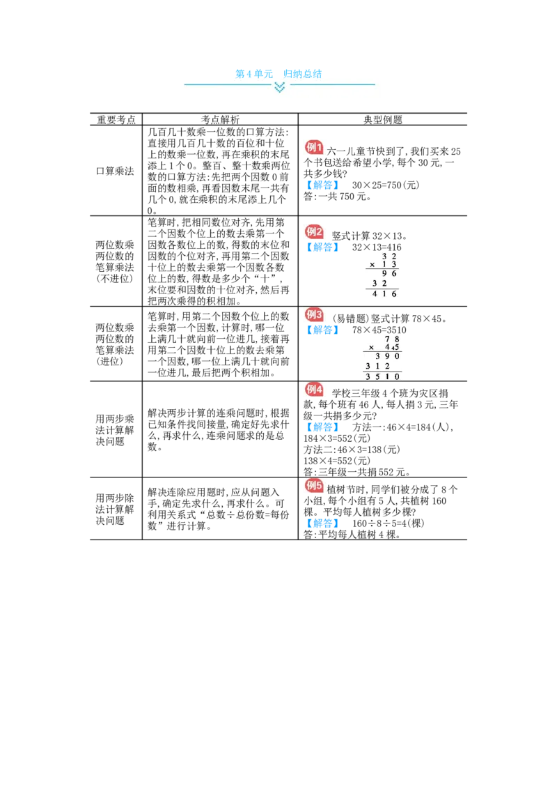 第4单元归纳总结_小学数学人教版3年级下册_11单元归纳总结_11单元归纳总结