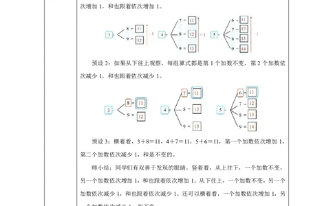 5、4、3、2_加几_教学设计_小学数学人教版单独教案（1-6上下册）_《智慧教育教案》1-6上下册（25秋）_1-6上册_1年级上册（教案）2024秋新教材_第5单元