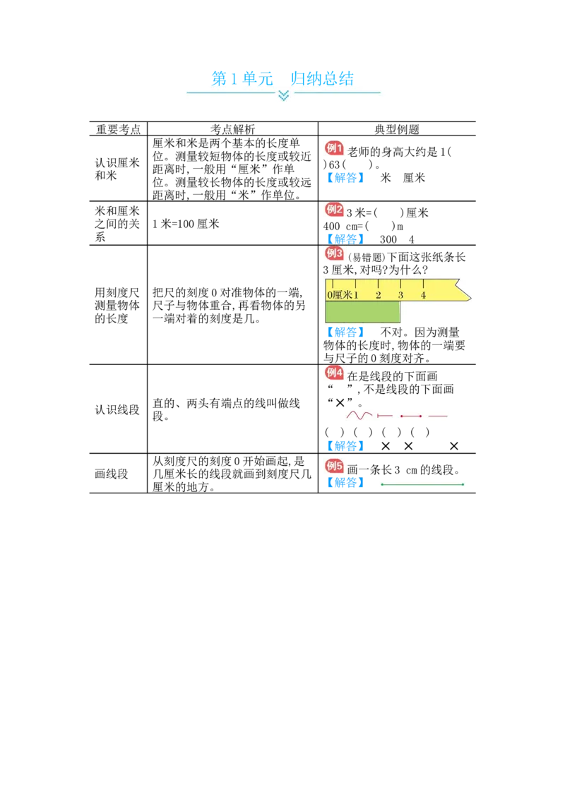第1单元　归纳总结_小学数学人教版2年级上册_10单元归纳总结_10单元归纳总结