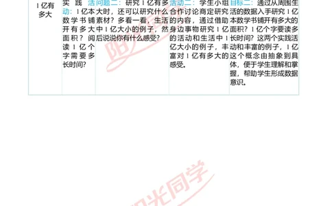 一、单元分析_小学数学人教版单独教案（1-6上下册）_《阳光同学教案》1-6上册（25秋）_阳光同学特级教案数学人教4年级上册_1亿有多大（第一单元后）