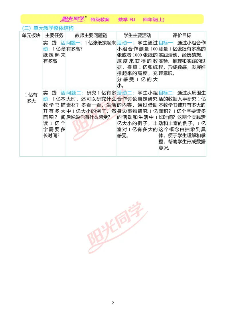 一、单元分析_小学数学人教版单独教案（1-6上下册）_《阳光同学教案》1-6上册（25秋）_阳光同学特级教案数学人教4年级上册_1亿有多大（第一单元后）